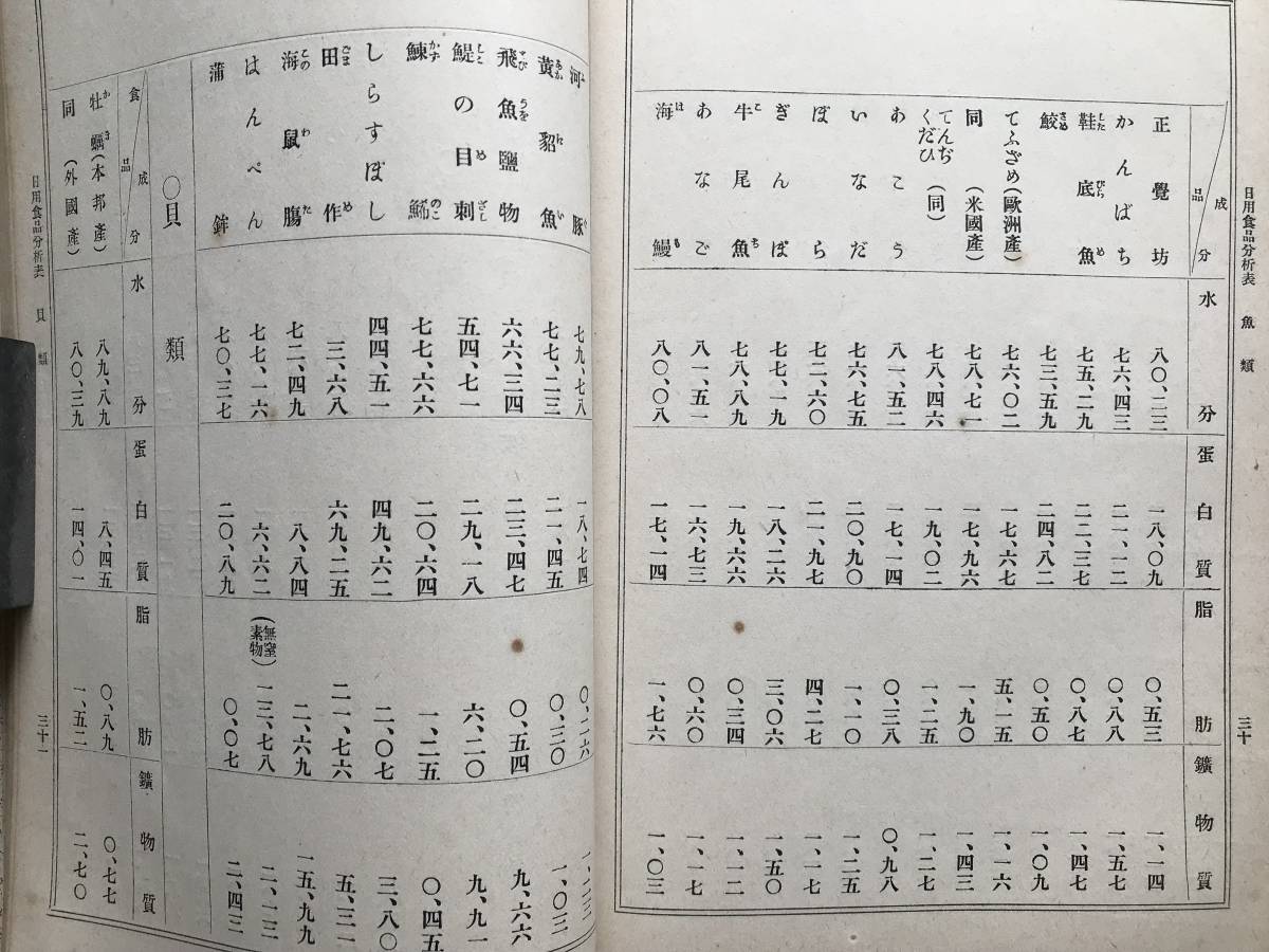 [ increase ... esophagus comfort spring. volume ].. string ... company publish part 1903 year .* Meiji Taisho era. ja- Naris to* novel house large .... kitchen. map 00560