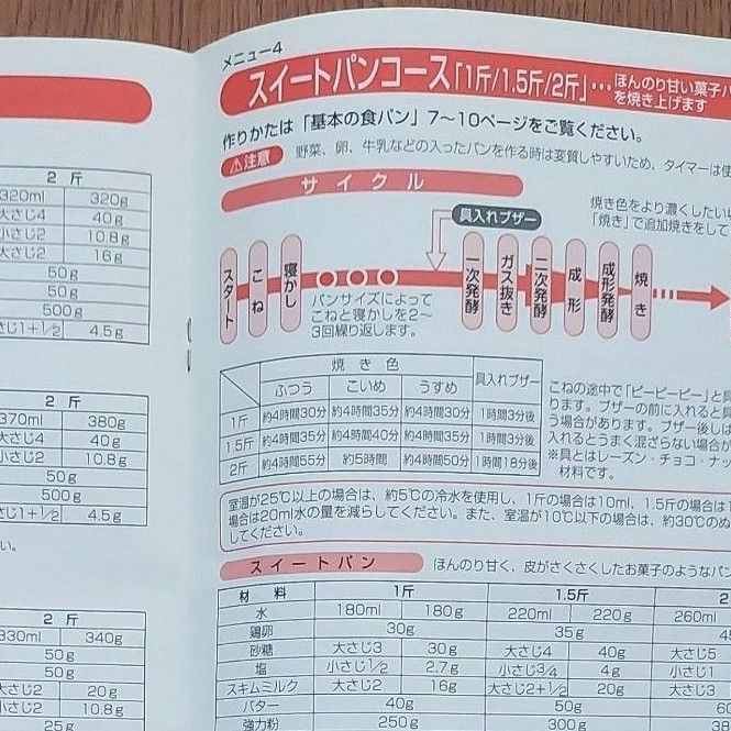 TWINBIRD ホームベーカリー 取扱説明書 レシピ 冊子 PY-D432 TWINBIRD ホームベーカリー 取扱説明書 レシピ 冊子 PY-D432