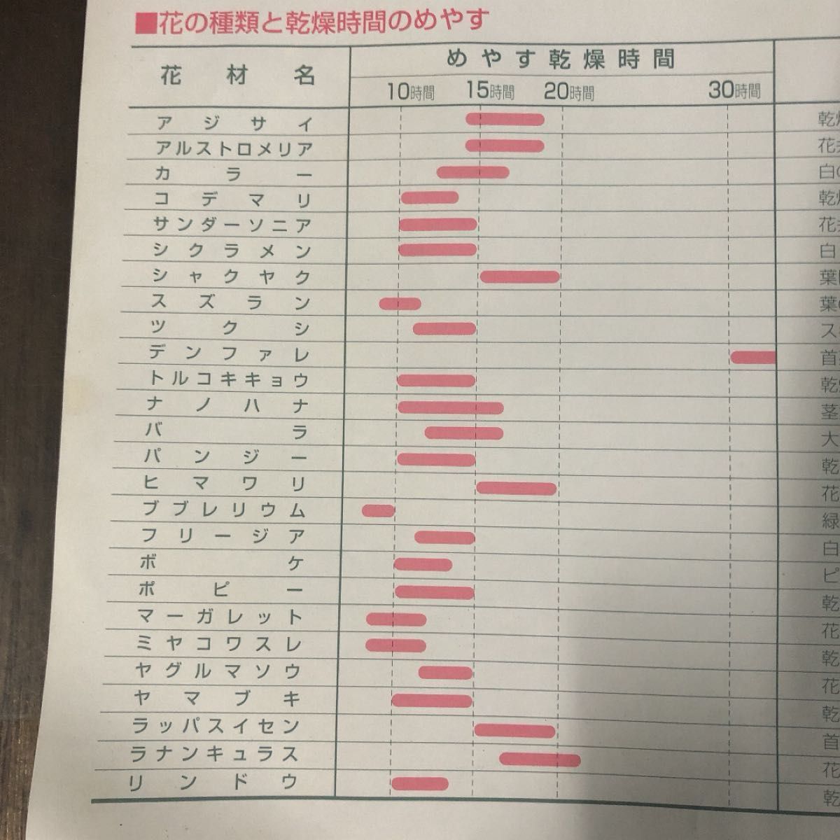 ドライ工房 ポコット 原形ドライフラワー製造器 新品未使用品 ドライ工房 ポコット 原形ドライフラワー製造器 新品未使用品