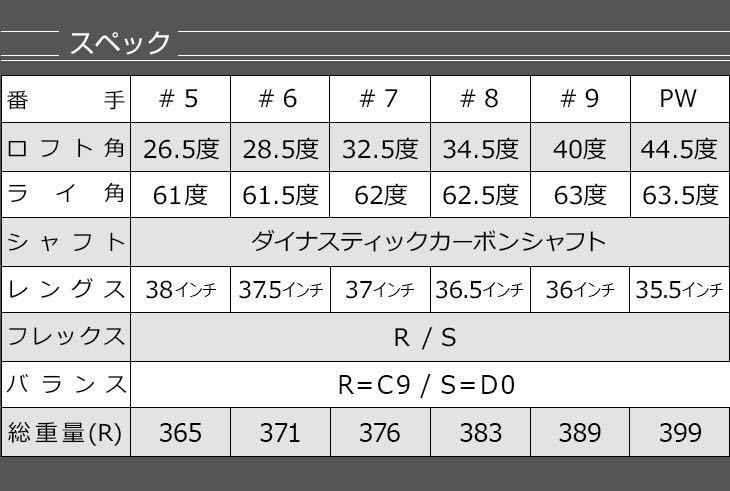 【新品爆安6本】新型 アイアン が大幅値下げ! ダイナゴルフ ダイナミクス アイアン 5 6 7 8 9 PW セット 番手以上の 激飛び 強反発性能実現_画像10