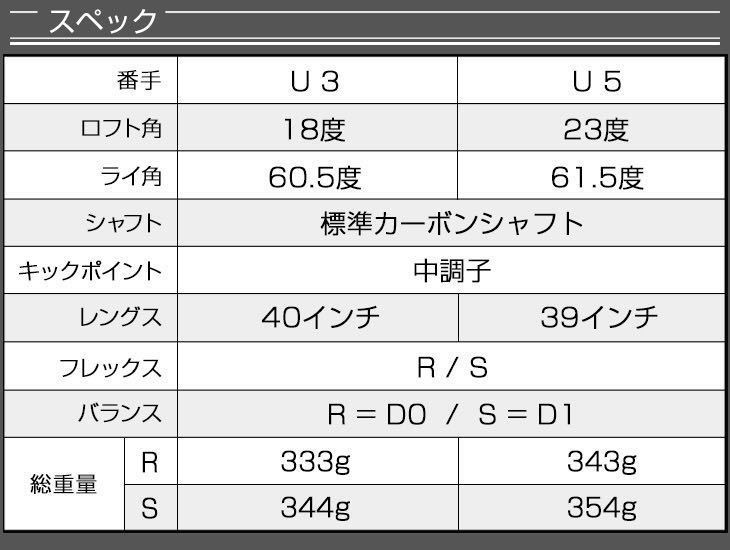 【UT 2本セット】TSR3 ステルス SIM2 M6 パラダイム ローグ ゼクシオ ZX5 G430 より飛ぶ ダイナミクス UT 番手選べる! 限界反発の激飛びUT!の画像10