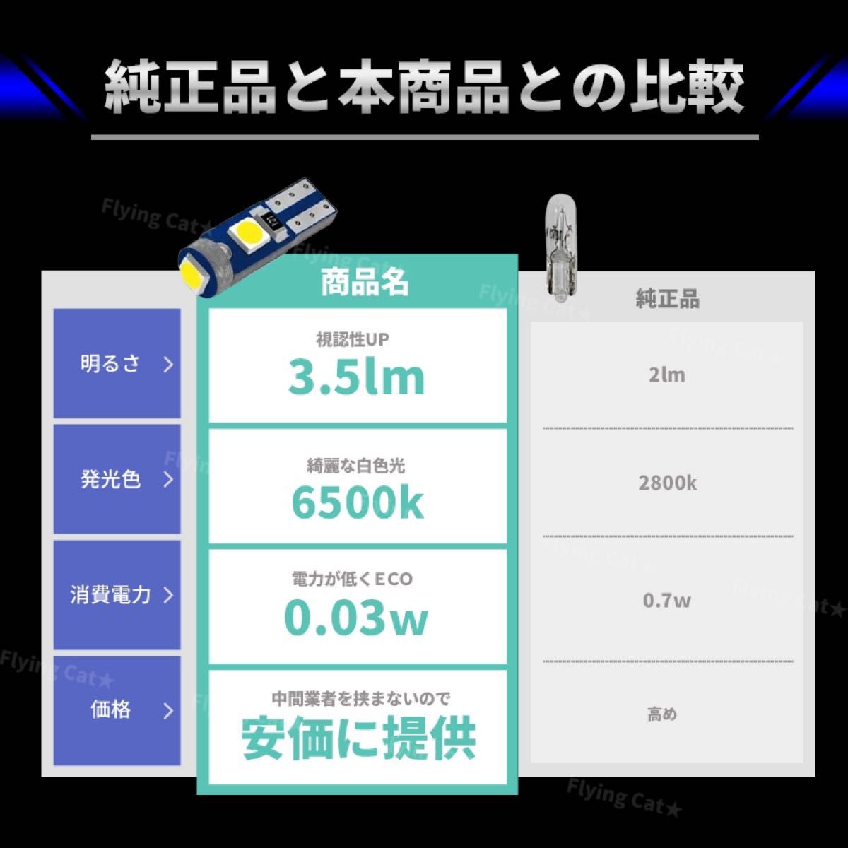 T5 LED バルブ ウエッジ球 ホワイト 白 12V 拡散 メーター球 エアコンパネル T7 メーターパネル 高輝度 車 10個