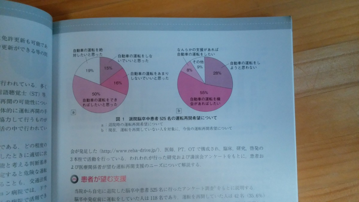 脳卒中・脳外傷者のための自動車運転