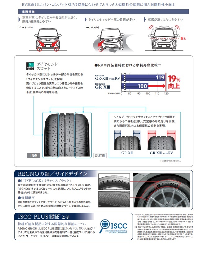 225/55R17 101V XL レグノ ジーアール クロススリー タイプ RV 【BRIDGESTONE REGNO GR-X3 TYPE RV 225/55-17】新品 4本　1臺(tái)分