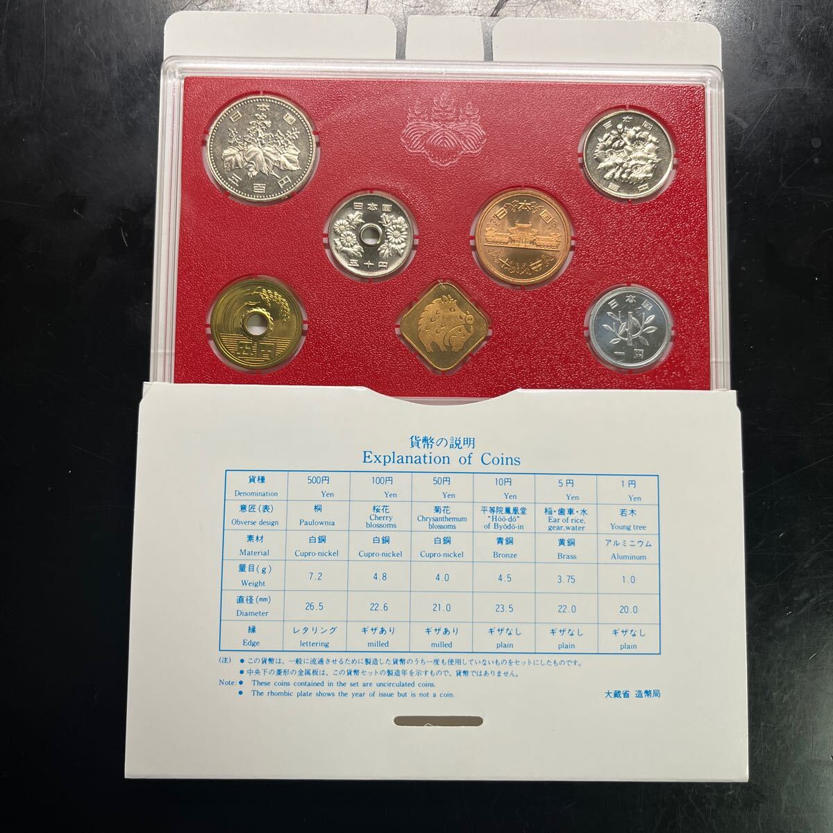 1995年 平成7年ミントセット 貨幣セット 