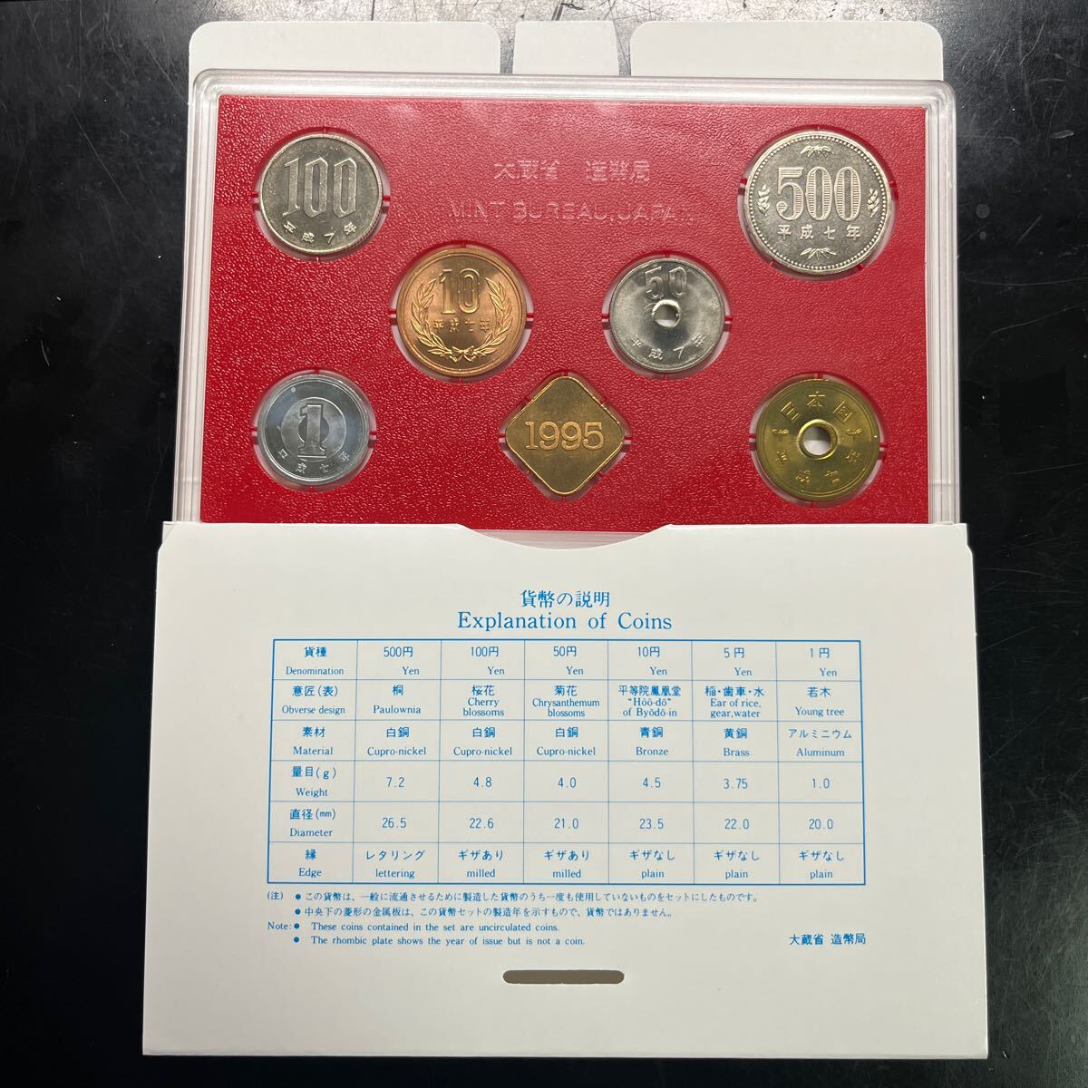1995年 平成7年ミントセット 貨幣セット 
