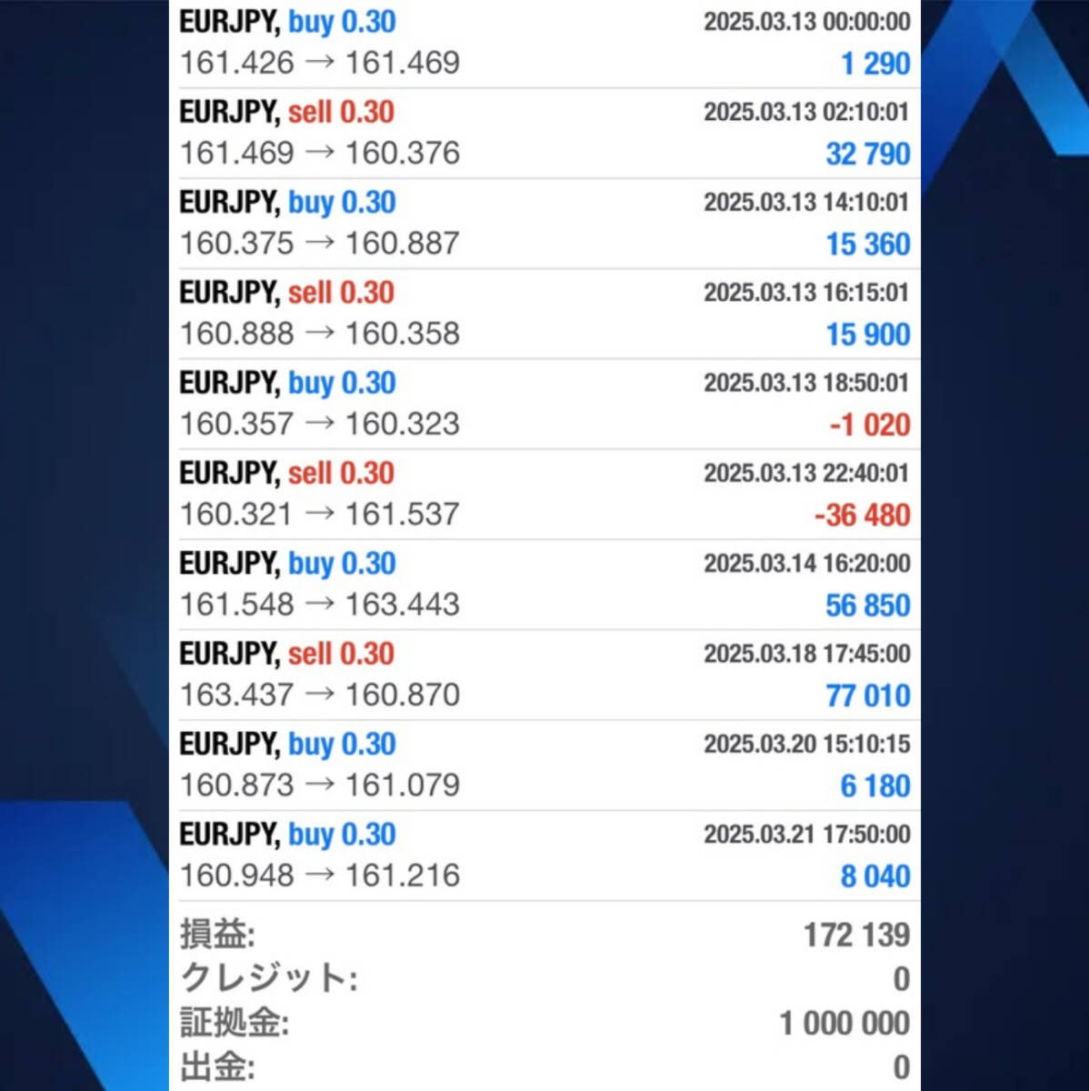 Yahoo!オークション - 【フォワード公開中】月利105%・単ポジ Yahoo!オークション - 【フォワード公開中】月利105%・単ポジ