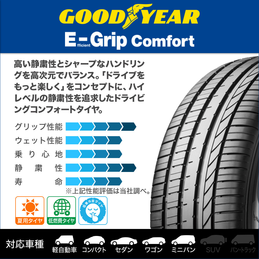 サマータイヤ ホイール 4本 ウェッズ マッドヴァンス 08 グッドイヤー エフィシエント グリップ コンフォート 165/55R15_画像2