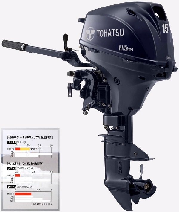今ならほぼ即納! □トーハツ□新品 取り寄せ品 MFS15EEFL 15馬力4 トランサムL 10馬力~