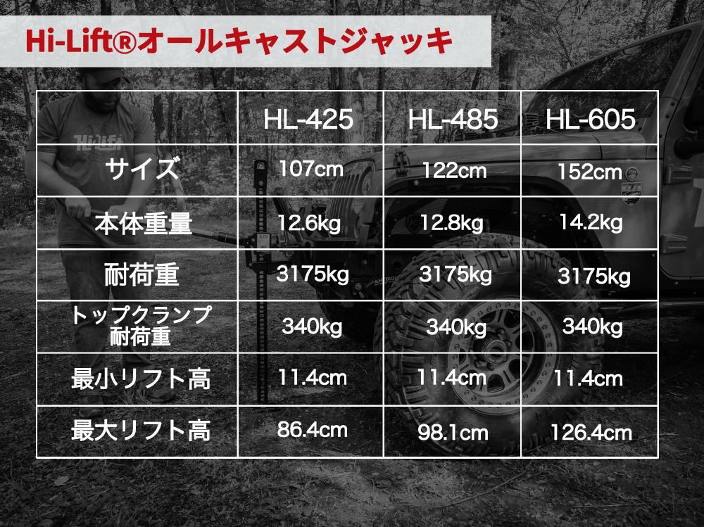 [HI-LIFT(ハイリフト) ＵＳＡ正規(guī)品] ハイリフトジャッキ― オールキャストシリーズ 耐荷重3175kg 長さ 48インチ 122センチ 汎用/HL485
