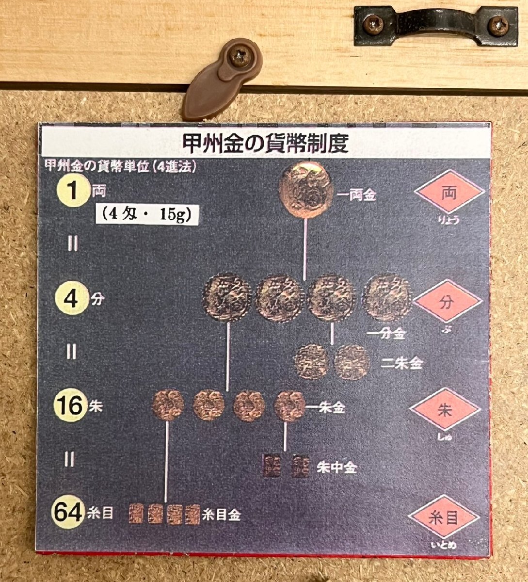 JBI3953】 1円~ 甲州金 参考品 セット 露一両金 一分金 弐朱金 JBI3953】 1円~ 甲州金 参考品 セット 露一両金 一分金 弐朱金