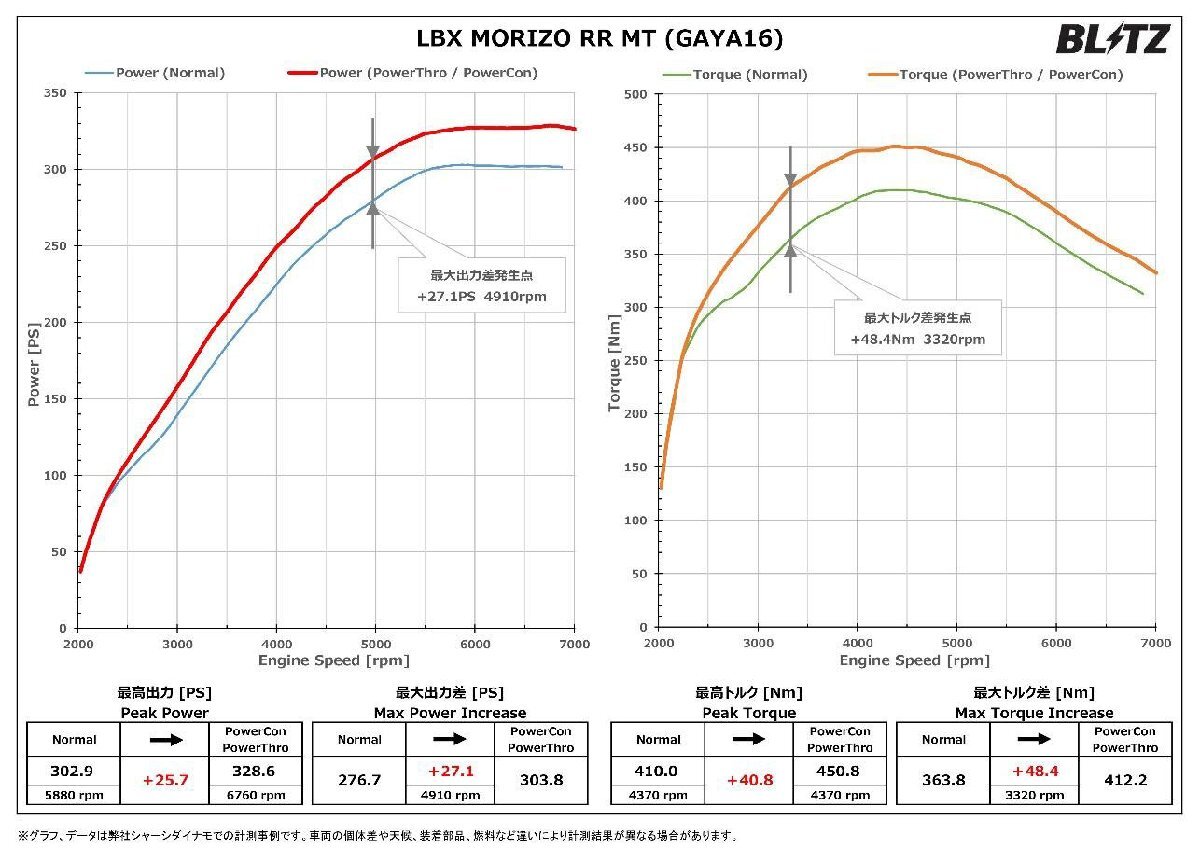 BLITZ ブリッツ パワコン レクサス LBX GAYA16 R6.8～ G16E-GTS 4WD MT モリゾウ RR BPC32