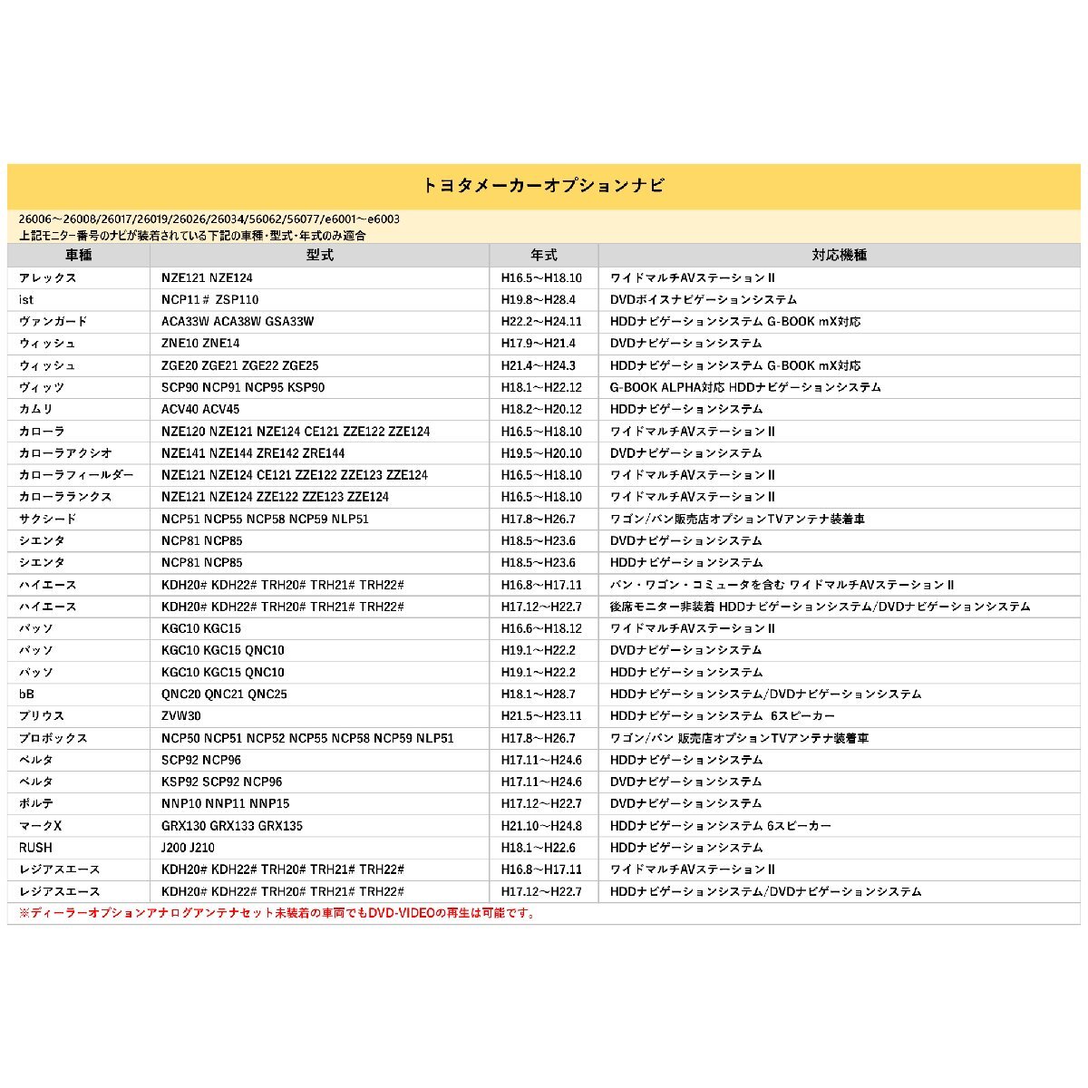NSCP-W64 Toyota телевизор комплект во время движения TV просмотр подключение дилер производитель навигационная система компенсатор переходник on 5 булавка коннектор 