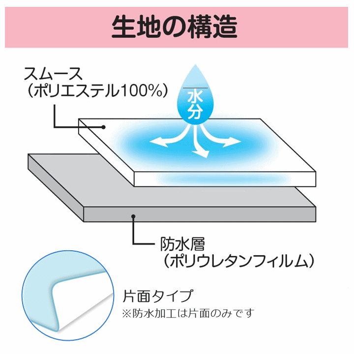 [ рабочий день 15 часов до в тот же день отгрузка ] стандартный непромокаемая простыня .... гладкий одна сторона одного цвета 2 листов комплект 90×145cm[ уход простыня ночное мочеиспускание простыня ]