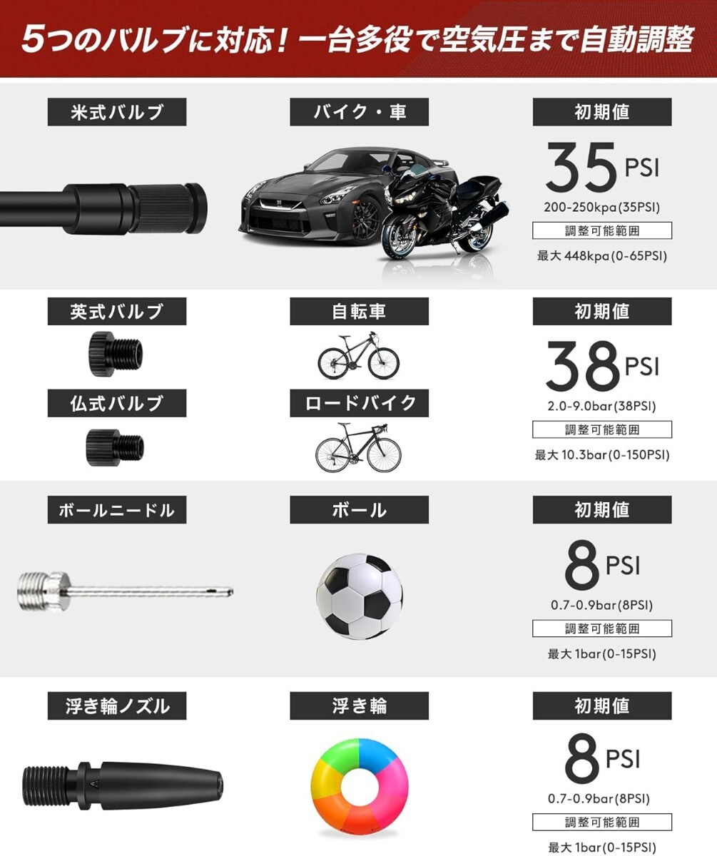 Kaedear(カエディア) バイク 空気入れ バイク用 エアポンプ 電動(dòng) エアーポンプ 電動(dòng)空気入れ 充電式 usb スマートエアポンプ 2000mah×2 