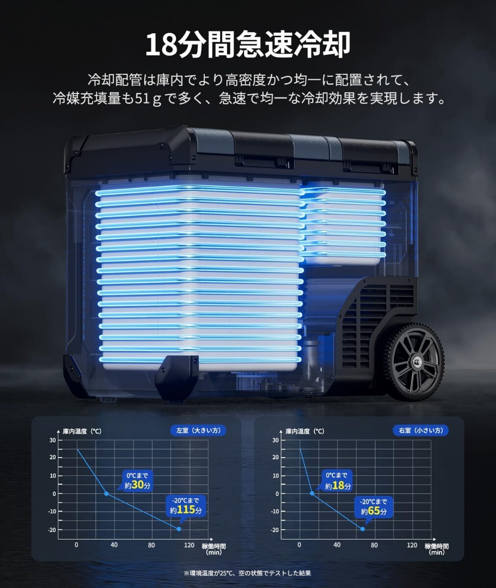 JESIMAIK 車載冷蔵庫 E45 45L -20℃~10℃ 2室独立温度制御 急速冷凍 2フタ開き コンプレッサー式 バッテリー内蔵可能 伸縮ハンドル付き 