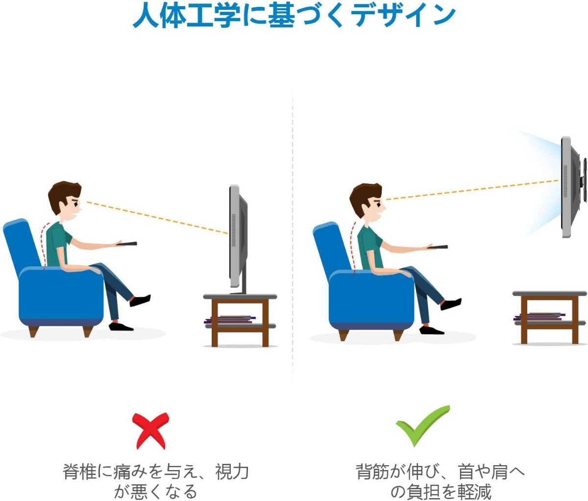 PERLESMITH 壁掛けテレビ金具 37~70インチ対応 フルモーション式 テレビ壁掛け金具 耐荷重60kg tv壁掛け金具 テレビアーム テレビ_画像6