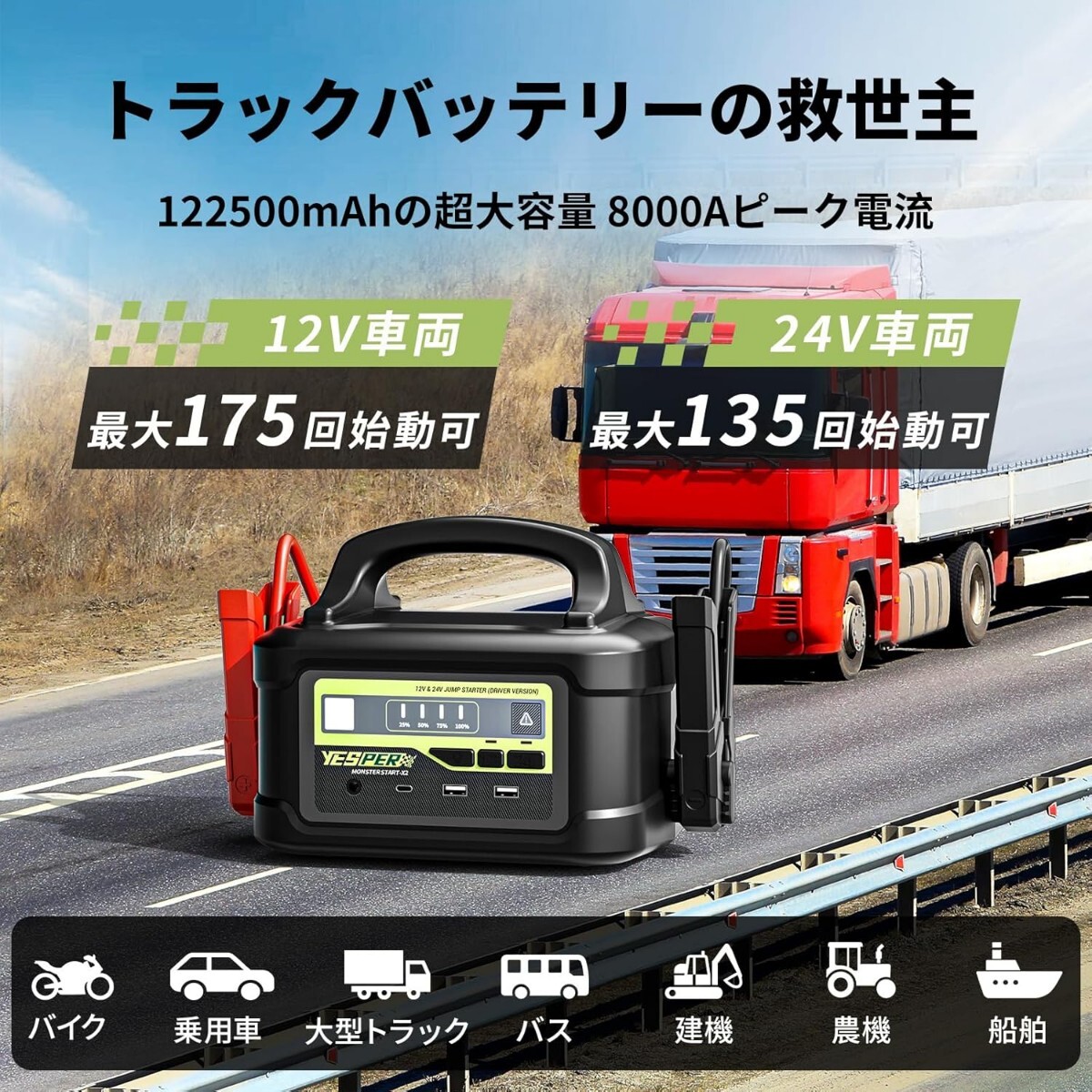 YESPER Jump стартер 12V/24V автомобильный Pro большой грузовик соответствует 122500mAh 8000Api-k электрический ток автомобильный зажигание 