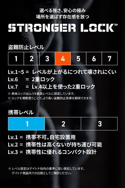 デイトナ DAYTONA ストロンガーチェーンロック ダイヤルタイプ Φ8 2.0m 48416
