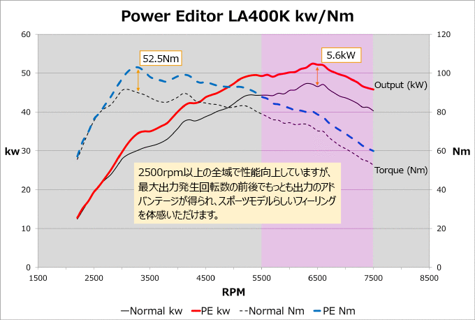 【HKS】POWER EDITOR コペン LA400K KF-VET_画像4