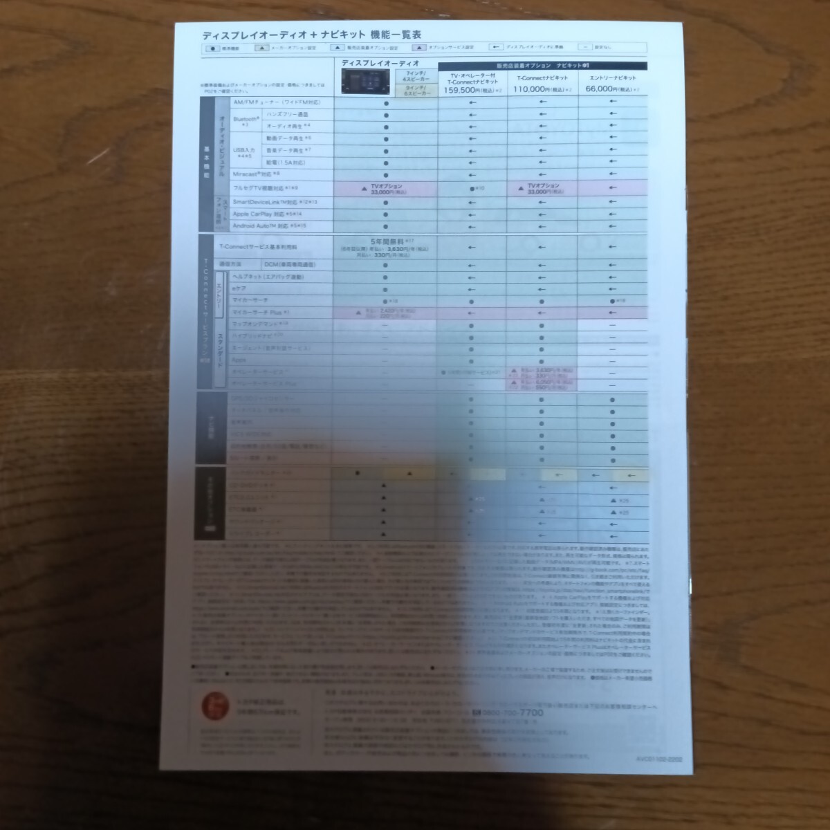 トヨタ カローラ 2022年頃の新車カタログ 新品未使用品_画像6