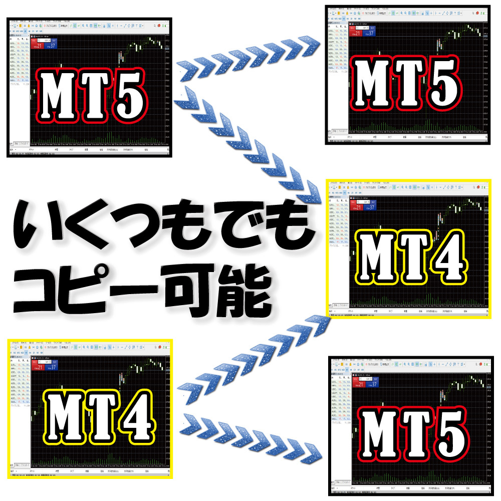 コピーツール・ライクネス MT5からMT4 MT4からMT5へ何台でもコピー出来る! FXトレード 自動売買 口座縛り無し コピートレード _画像1