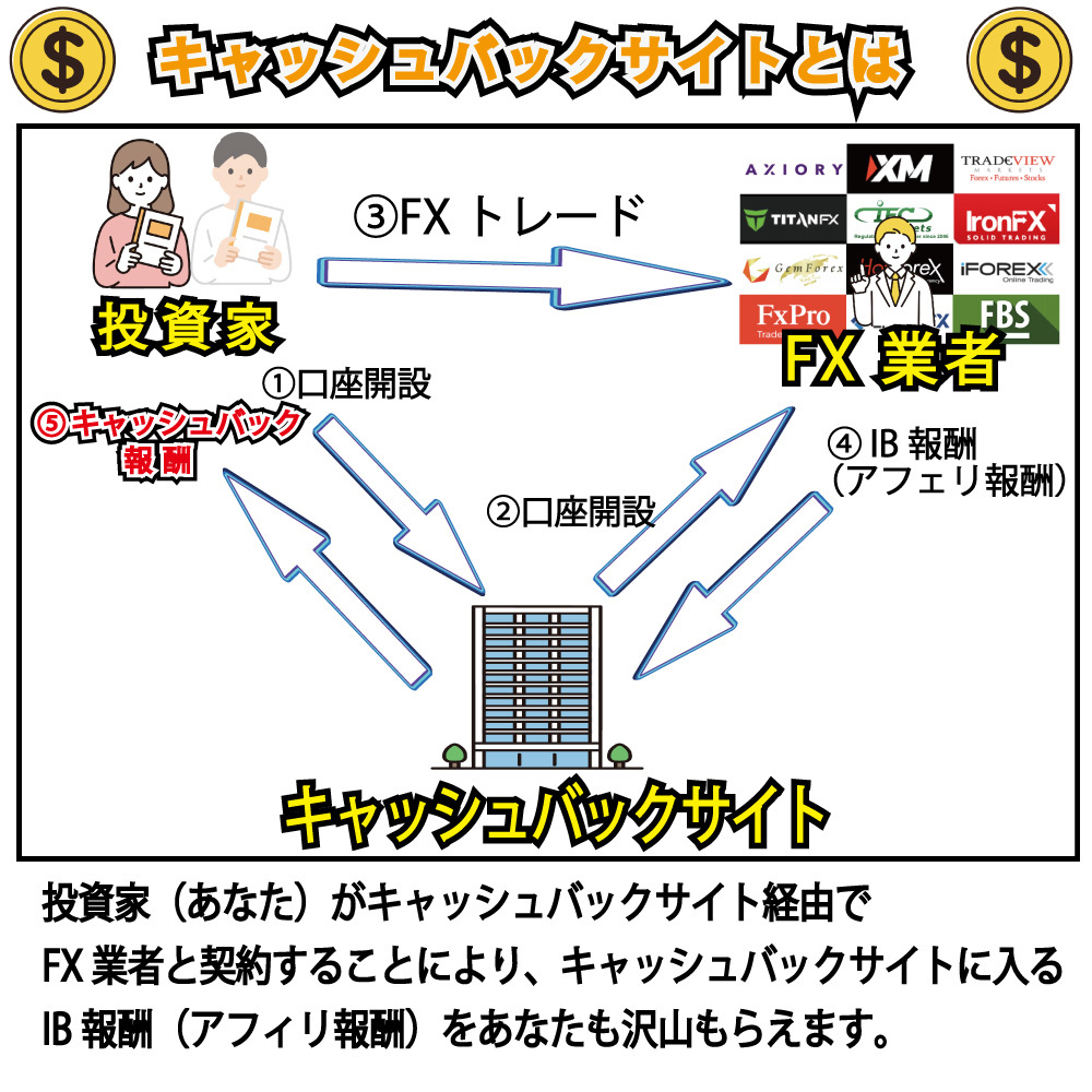 コピーツール・ライクネス MT5からMT4 MT4からMT5へ何台でもコピー出来る! FXトレード 自動売買 口座縛り無し コピートレード _画像5