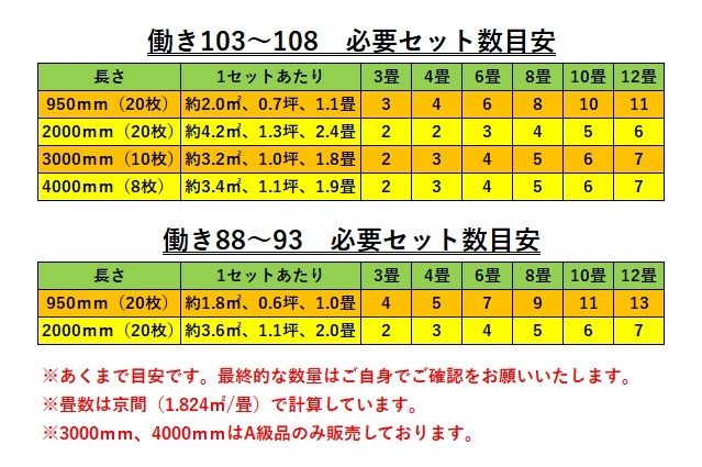 A級品 國産無垢 檜フローリング　12×93×950【20枚】特上小 ひのき ヒノキ 檜 檜 床材 床板 木材 國産材 超仕上げ