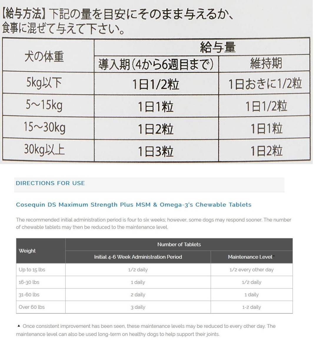 Yahoo!オークション - 獣医さん推奨 180錠X2個 Cosequin +MSM Yahoo!オークション - 獣医さん推奨 180錠X2個 Cosequin +MSM