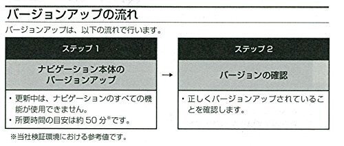 カロッツェリア(パイオニア) 　カーナビ 地図更新ソフト2017 EVナビマップTypeI Vol.7?SDCNSD-E710