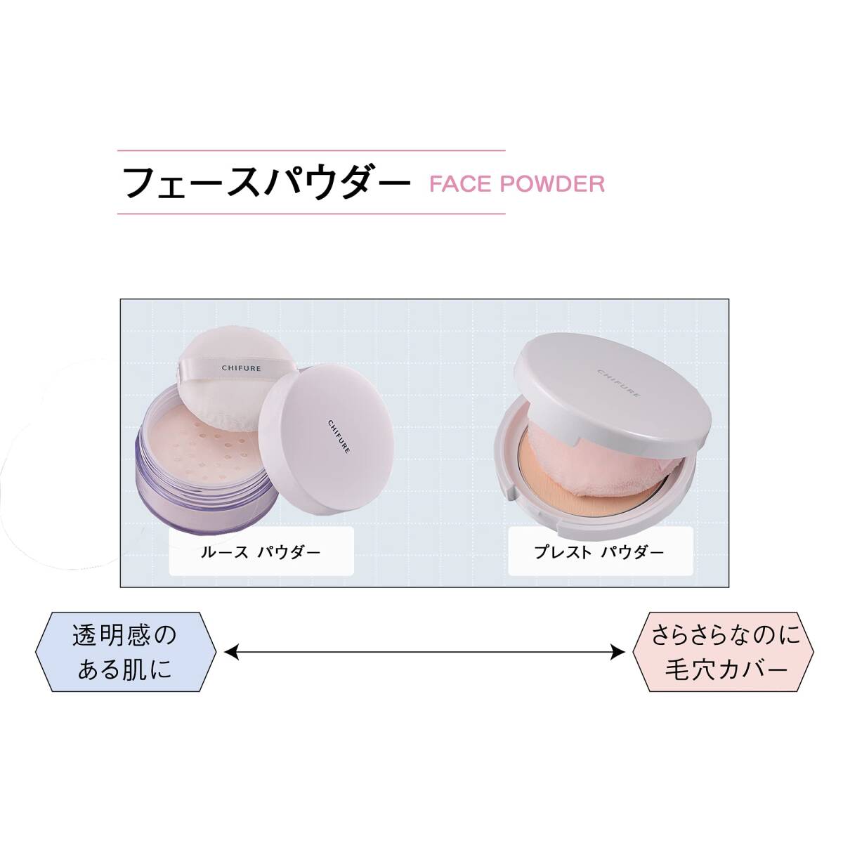 8.5グラム 2パーリールーセント (x ケース+レフィル プレストパウダー(パフ入り) 1) ちふれ