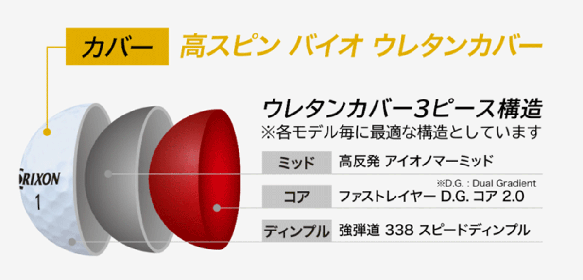新品■2025.1■ダンロップ■スリクソン■Z-STAR DIAMOND■イエロー■１０ダース■シリーズ最大のアイアンスピン性能を?qū)g現(xiàn)■正規(guī)品