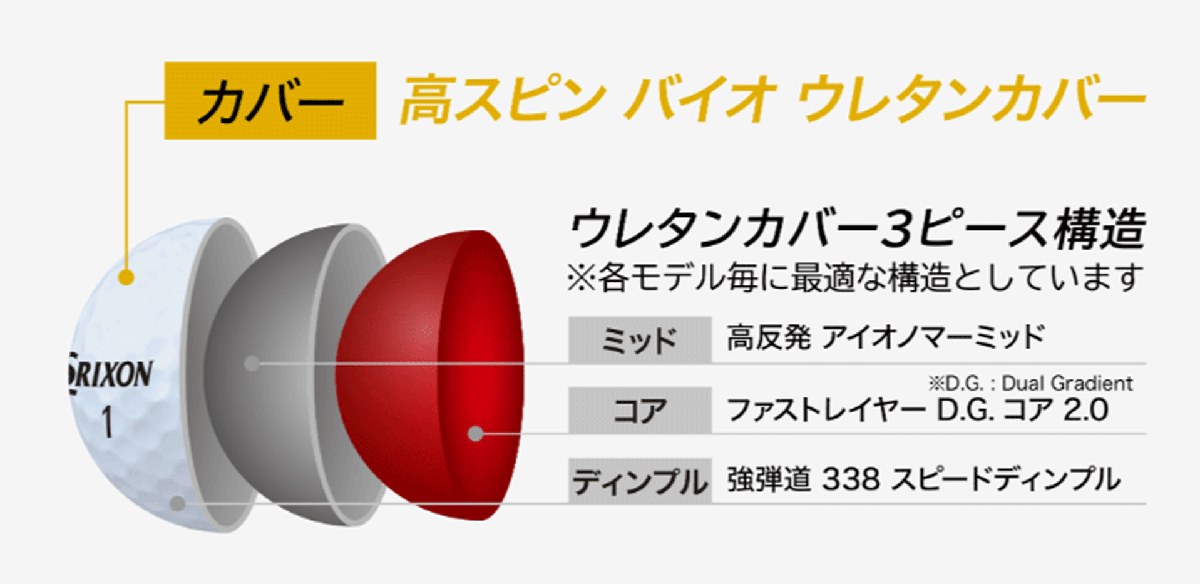 新品■2025.1■ダンロップ■スリクソン■Z-STAR■プレミアム パッション イエロー■５ダース■優(yōu)れた直進性、ソフトで心地よい打感■正規(guī)品