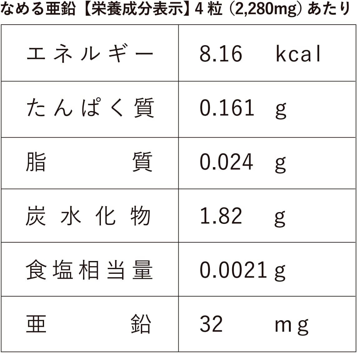 なめる亜鉛｜パレオな商品開発室×less is_jp｜ 亜鉛 亜鉛トローチ エルダーベリー 30日分 120粒 鈴木 祐監修 サプリメント 