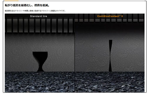 165/65R14 79T 4本セット コンチネンタル ContiEcoContact 5_画像2