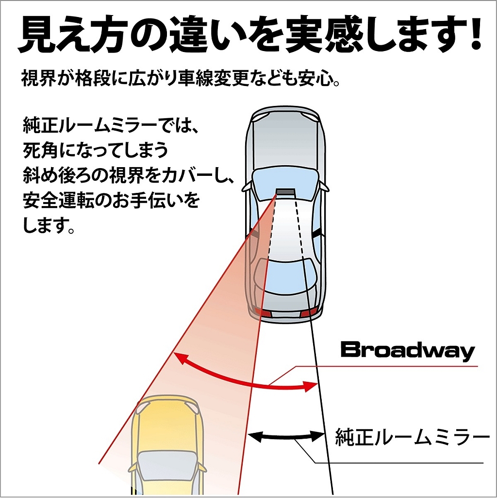 見え方概要