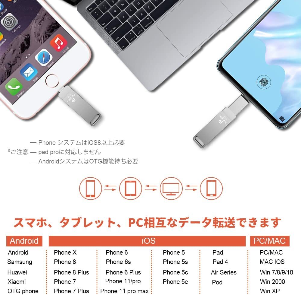 128GB USBメモリ 4in1フラッシュドライブ PC/Andrd/IOS対応