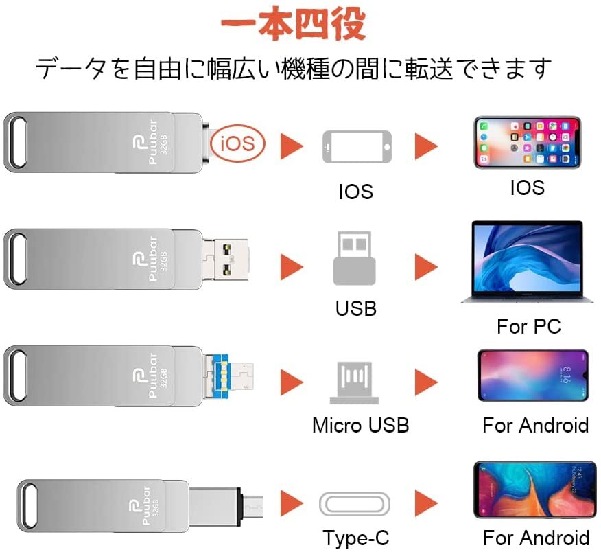 128GB USBメモリ 4in1フラッシュドライブ PC/Andrd/IOS対応
