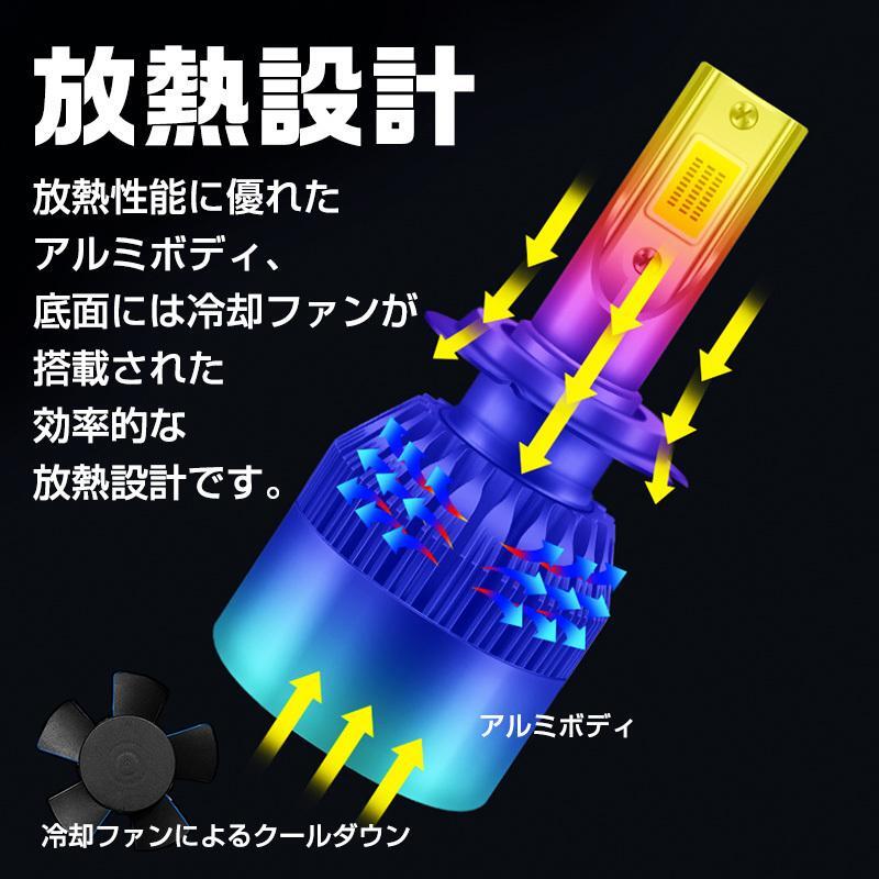 HB3 LEDヘッドライト C6 LEDフォグランプ COBチップ DC12V 72W 7600LM 3000K イエロー LEDバルブ 2本セット_画像3