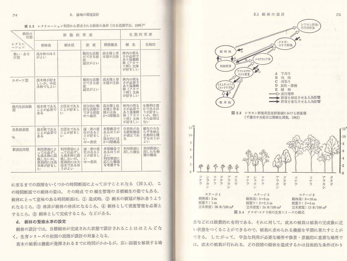  зеленый земля сырой .. Land scape экология . рука ..* Kameyama глава сборник утро . книжный магазин ( сырой . гарантия все зеленый . план . сырой управление лес .. земля вода сторона окружающая среда город зеленый земля сельское хозяйство . зеленый земля 