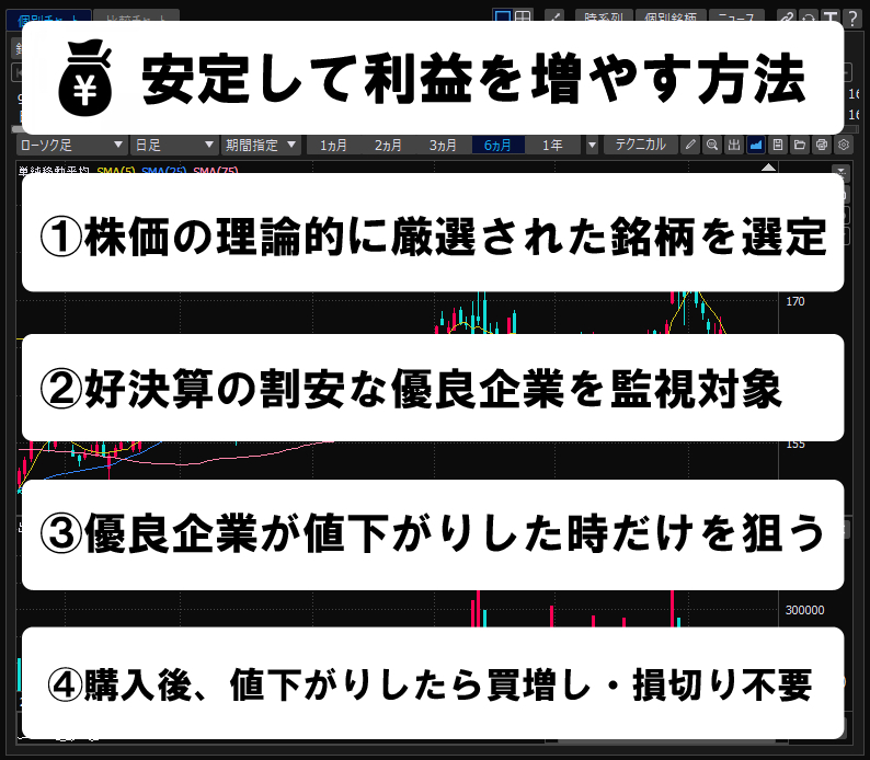 【億トレーダーの株投資法】 累積3億！究極の投資法 トレード手法 必勝法 株式投資 トレーダー / FXやバイナリーオプションより株投資_画像2