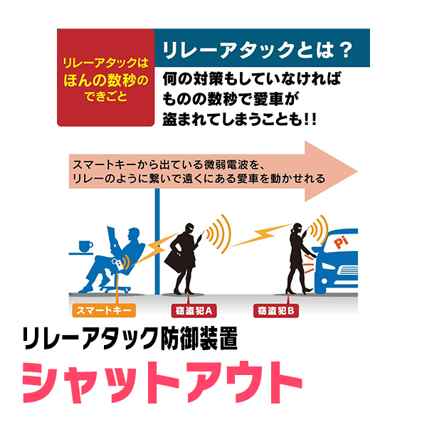 ランドクルーザープラド(150系・H29/9～R6/4)用セキュリティ　Beat-Sonic(ビートソニック) / RAG01　リレーアタック防御装置(車両盗難)_画像4