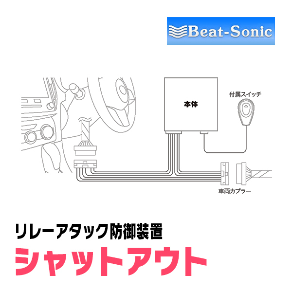 ヴェルファイア(30系・H27/1～R5/6)用セキュリティ　Beat-Sonic(ビートソニック) / RAG01　リレーアタック防御装置(車両盗難)_画像3