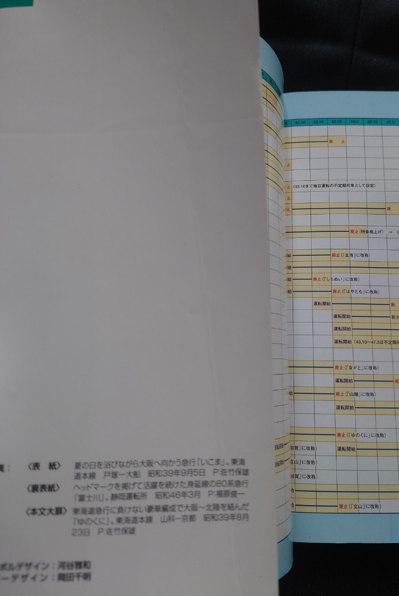 JTBキャンブックス 國(guó)鉄急行電車物語(yǔ) 80系湘南形から457系まで 國(guó)鉄急行形電車の足跡