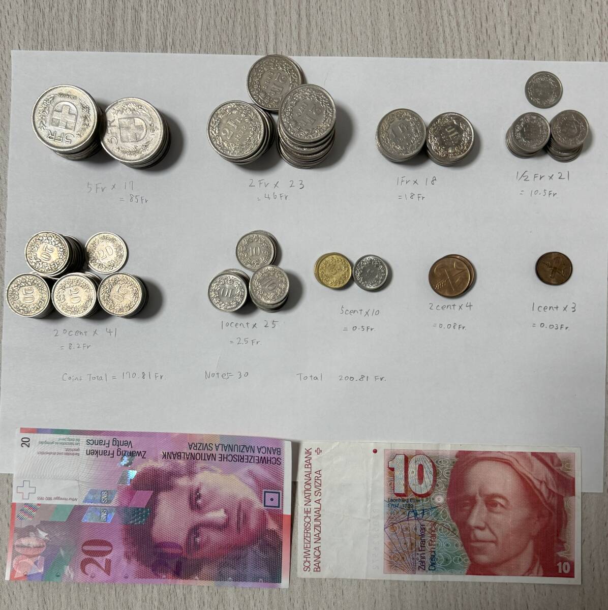送料230円】スイスフラン 紙幣 硬貨 200.81フラン 旧貨幣 コイン 送料230円】スイスフラン 紙幣 硬貨 200.81フラン 旧貨幣 コイン