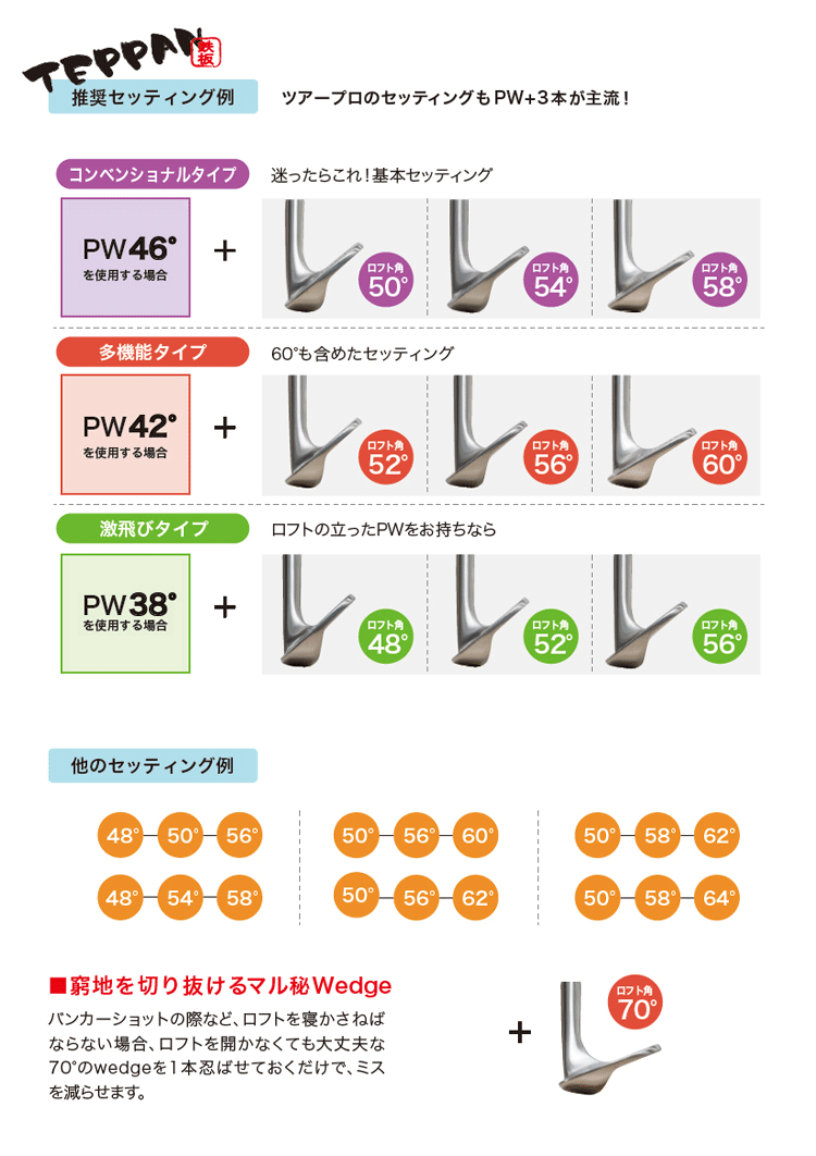 レフティ タイトリストボーケイSM8ウェッジ56-12D シャフトモーダス3105S