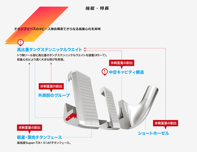DUNLOP XXIO 13 アイアン AW 単品販売 【ゼクシオ】【13 DUNLOP XXIO 13 アイアン AW 単品販売 【ゼクシオ】【13