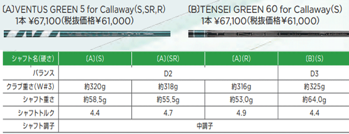  новый товар #2025.2# Callaway #ELYTE# Elite #fea- way 1 шт. #W5:18.0#TENSEI GREEN-60 for CALLAWAY карбоновый #S# стандартный товар 