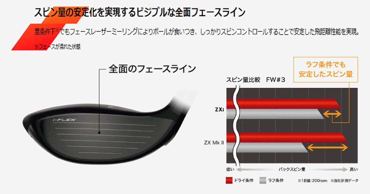 新品□2024.11□ダンロップ□スリクソン ZXi□フェアーウェイ2