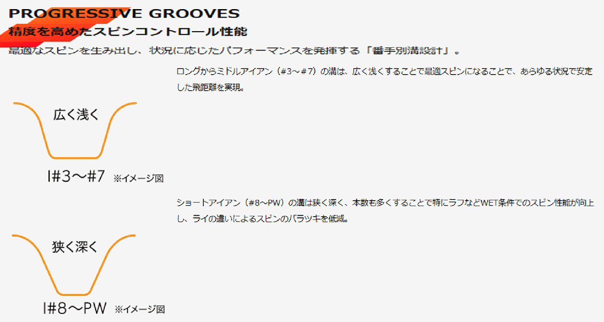 新品■2024.11■ダンロップ■スリクソン■ZXi7■７本アイアン■4~9/PW■DMG スチール■X100■i-FORGEDにより非常に軟らかい軟鉄■特注品